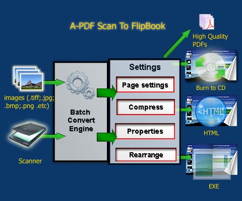 How image to PDF converter work